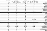 广汽塞纳2021款,广汽塞那参数