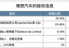 理想汽车投资方-理想汽车十大股东