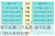 漳平到厦门汽车票-漳平到厦门的火车时刻表