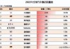 全球五大汽车集团排名-全球五大汽车厂商旗下