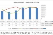 长安汽车现状及发展趋势-长安汽车现状分析