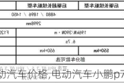 小鹏p7纯电动汽车价格,电动汽车小鹏p7价格表