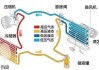 汽车冷凝器和空调有关系吗-汽车空调系统中冷凝器的作用