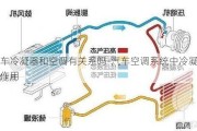 汽车冷凝器和空调有关系吗-汽车空调系统中冷凝器的作用