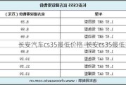 长安汽车cs35最低价格-长安cs35最低报价