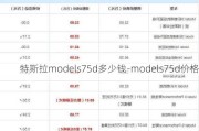 特斯拉models75d多少钱-models75d价格