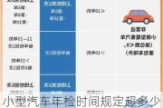 小型汽车年检时间规定超多少时间-小型汽车年检时间规定表