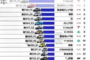 6月汽车销量榜排行2023年_6月汽车销量榜排行2023年