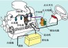 汽车点火系统发展-点火系统的发展概况