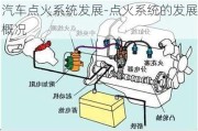 汽车点火系统发展-点火系统的发展概况