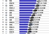 德国汽车知名品牌-德国汽车品牌十大排名最新