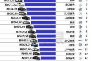 德国汽车知名品牌-德国汽车品牌十大排名最新