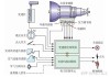 汽车换挡的原理图-汽车换挡的原理
