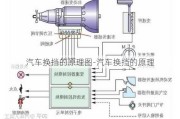 汽车换挡的原理图-汽车换挡的原理