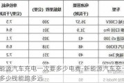 新能源汽车充电一次要多少电费-新能源汽车充一次电多少钱能跑多远