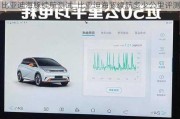 比亚迪海豚续航测试_比亚迪海豚续航多少公里评测