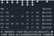 家用汽车保养一次多少钱,家用汽车保养费用