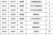 国产品牌汽车质量排名-国产品牌汽车质量排名榜