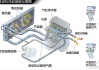 汽车冷凝器工作原理是什么,汽车冷凝器是什么用处