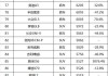 新能源汽车销量排行榜2020前十名,新能源汽车品牌销量排行榜前十名