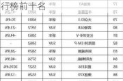 新能源汽车销量排行榜2020前十名,新能源汽车品牌销量排行榜前十名