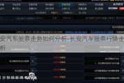 长安汽车股票走势如何分析-长安汽车股票行情走势分析