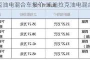 凯迪拉克油电混合车报价-凯迪拉克油电混合汽车价格表