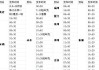 漳州汽车站客运班车最新消息-漳州汽车站时刻表查询