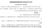 天津汽车摇号政策细则,2020年天津汽车摇号政策