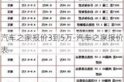 汽车之家报价3到5万-汽车之家报价表