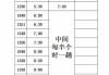 石家庄汽车限购时间-石家庄购车政策