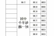 石家庄汽车限购时间-石家庄购车政策