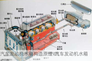 汽车发动机水箱构造原理-汽车发动机水箱构造