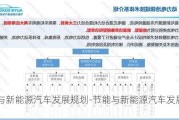 节能与新能源汽车发展规划-节能与新能源汽车发展规划2022