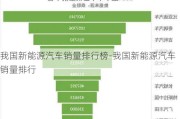 我国新能源汽车销量排行榜-我国新能源汽车销量排行