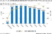 长安汽车新能源发展现状-长安汽车中的新能源发展方向怎么样?