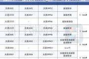 特斯拉均价38万元_特斯拉均价38万