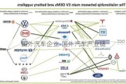 国外汽车企业-国外汽车产业链