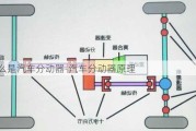 什么是汽车分动器-汽车分动器原理