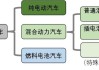 双燃料汽车行驶中燃料可以切换吗_双燃料汽车进行燃料转换时