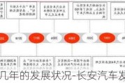 长安汽车近几年的发展状况-长安汽车发展多少年了