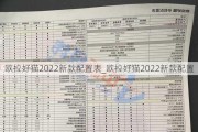 欧拉好猫2022新款配置表_欧拉好猫2022新款配置