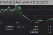 蔚来汽车股价走势分析-蔚来汽车股票走势