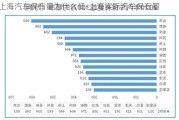 上海汽车保有量为什么低-上海实际汽车保有量