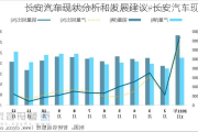 长安汽车现状分析和发展建议-长安汽车现状