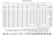 租赁小汽车公司-小型汽车租赁投资金额