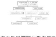 汽车质量管理体系有哪些-汽车质量管理体系标准及指南解读