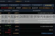 长安汽车股价26降到18-长安汽车股价突然变成18