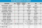 汽车质量投诉排行榜最新排名-汽车质量投诉排行榜2020前十名