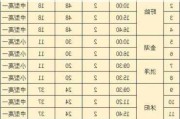 沭阳到淮安汽车站时刻表查询-沭阳到淮安汽车站时刻表查询21号